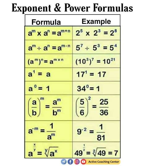 Formula for Exponent and Power Hello !!! Students... Here are some ...