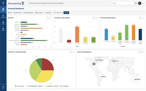 Anti-Bribery & Corruption Compliance Software | ProcessUnity