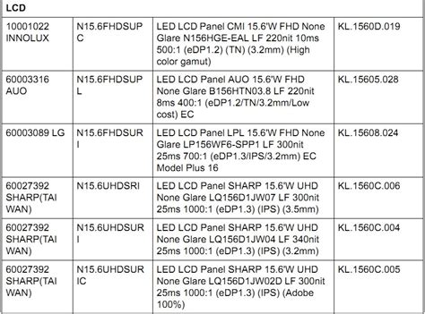 Anyone know where to but a replacement screen? — Acer Community