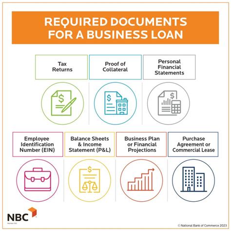 How to Qualify for a Business Loan [Required Documents & More]