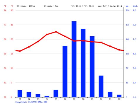 Ajijic climate: Average Temperature by month, Ajijic water temperature