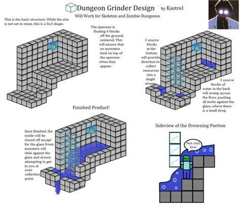 Image Detail for - Schematics and Blueprints for Various Creations ...