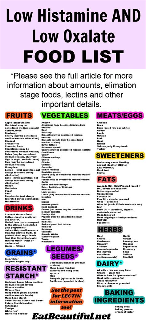 Oxalate List Of Foods Complete List