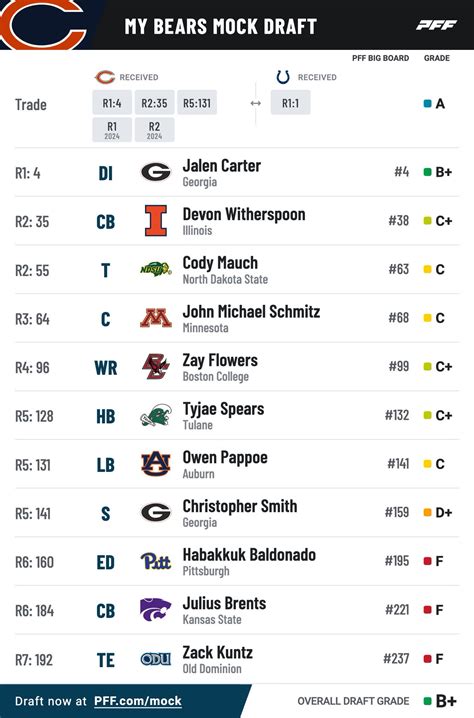 Top NFL Prospects 2024: A Deep Dive into the Future of Football - Free 2024 Calendar Template