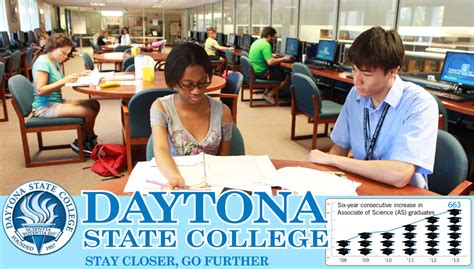 Daytona State College Online Programs | Daytona State College