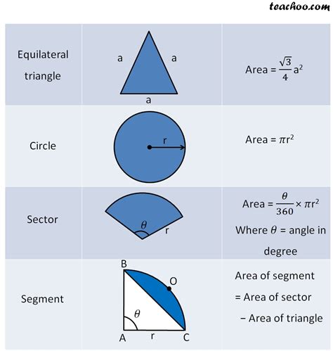 Area of Different Shapes (with Formula) - Mensuration Class 8