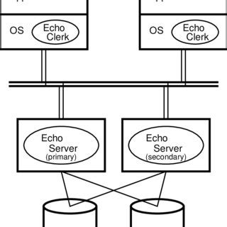 Block diagram of the Echo system. | Download Scientific Diagram