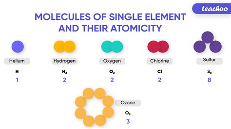 What Is A Molecule Definition And Examples - vrogue.co
