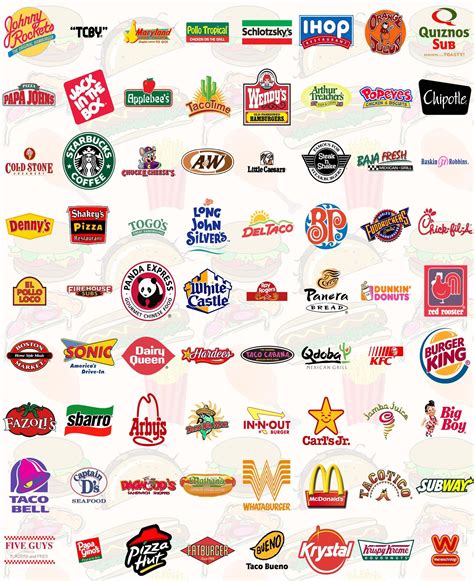 Fast Food Nation Montage | Fast food workers, Fast food logos, American fast food