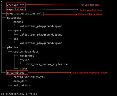 Great Expectations Python Pandas