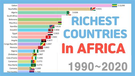 Which Country Is The Richest