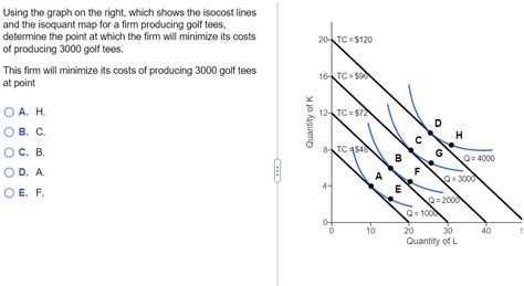 Solved Using the graph on the right, which shows the isocost | Chegg.com