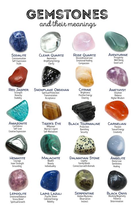 "Gemstones and Their Meanings" Flyer – Grove and Grotto