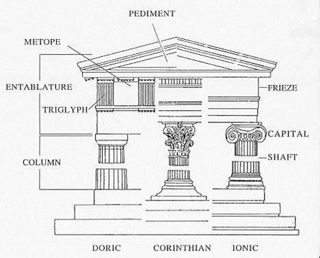 ‪greek architecture‬‏ - بحث Google‏ | Architectural orders, Classical architecture, Architecture ...