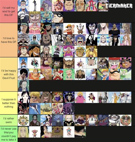 Devil fruit tierlist based on how happy I’d be if I got it in real life : r/OnePiece