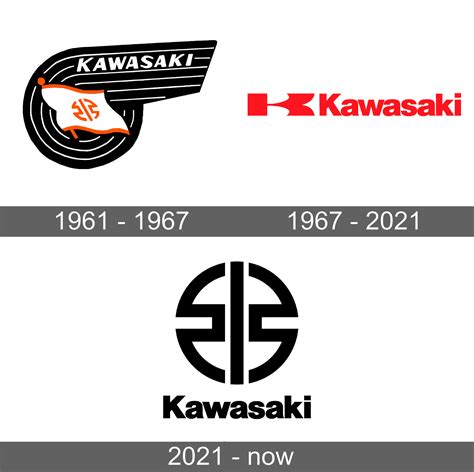 Kawasaki Logo and symbol, meaning, history, sign.