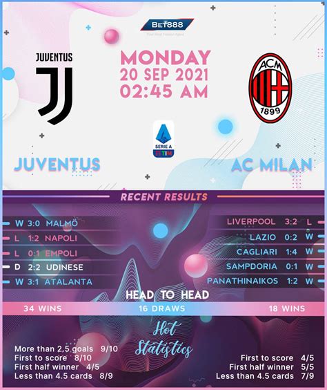 Juventus vs AC Milan - Bet888win