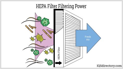 HVAC Filter Suppliers | HVAC Filter Manufacturers