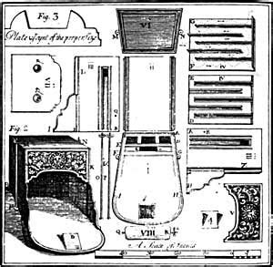 100 Years Carnegie: Franklin: Franklin Stove