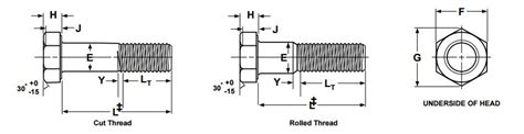 Hex Cap Screws Dimensions | Atlanta Rod and Manufacturing