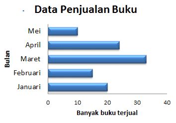 Yuk Belajar 14+ Contoh Soal Grafik Diagram Batang [Terlengkap] - Catatan Vikal