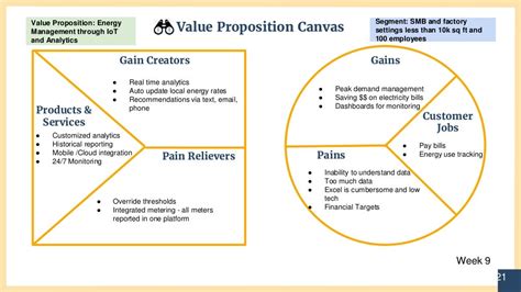 Value Proposition Canvas Gain Creators Examples - Design Talk