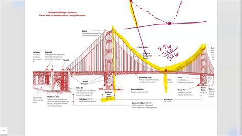 Example to Model Golden Gate Bridge with Quadratic - YouTube