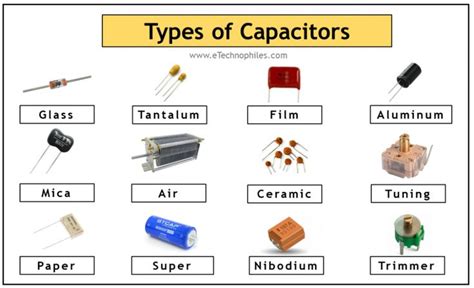 25 Types of Capacitors & their Uses