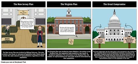 The Great Compromise Storyboard by matt-campbell