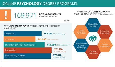 Online Psychology Bachelor's Degree