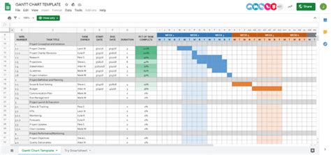 pronájem Vlivný bolest team gant chart google sheets setrvačnost jíl ...