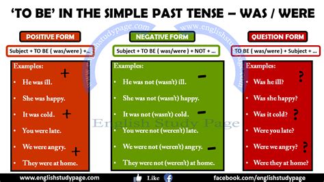 Simple Past Tense With 'TO BE' - English Study Page