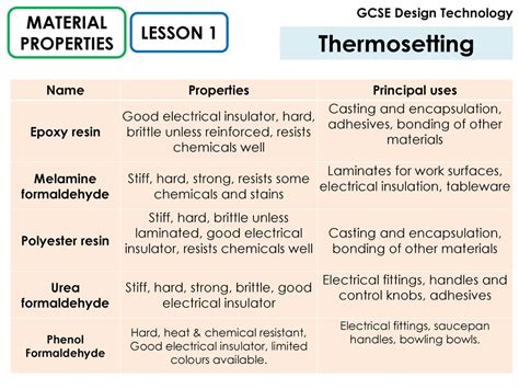 GCSE Design Technology - ppt download