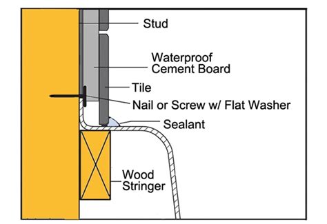 An Overview of an Acrylic Tub Installation - Extreme How To