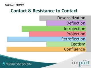 Ws4 gestalt therapy to webiste | PPT | Free Download