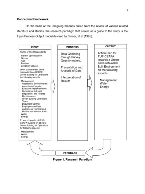 Sample Ipo Sop | PDF | Green Building | Technology & Engineering