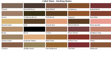 Cabot Decking Wood Stain Colors - Fence and Deck Stains - Color samples ...