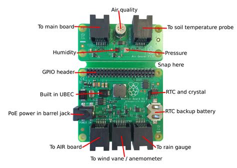 Raspberry Pi-based weather station