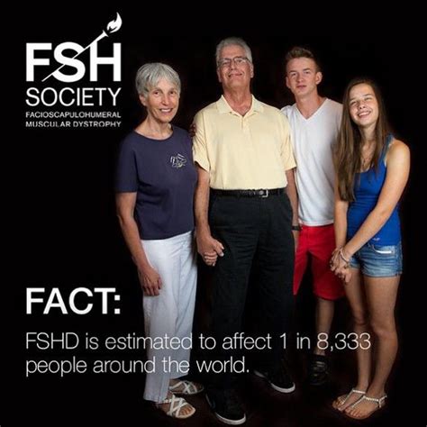 FSH Society - Facioscapulohumeral Muscular Dystrophy : FSHD one of the ...