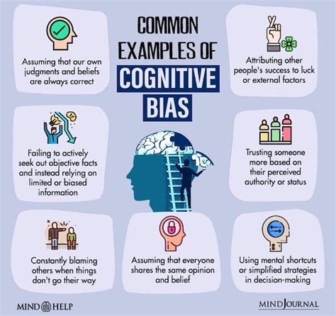 4 cognitive biases that impact product adoption (with examples ...