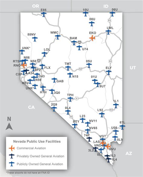 Nevada Aviation System