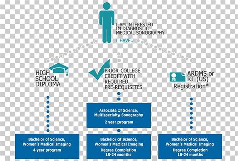 Diagnostic Medical Sonography Sonographer Ultrasonography Academic Degree Bachelor's Degree PNG ...