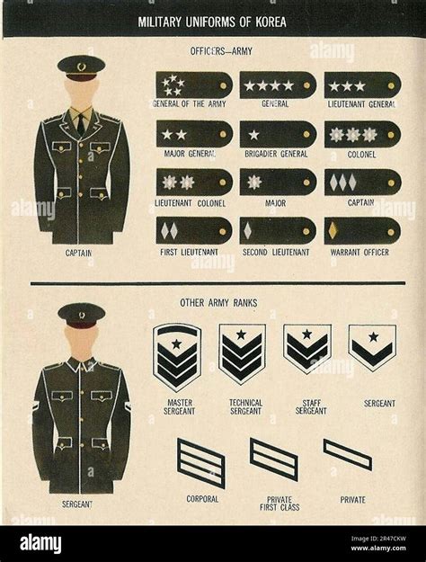 Uniforms Of Seven Allies SEATO 1967 PAM 360-527 08 REPUBLIC OF KOREA ...