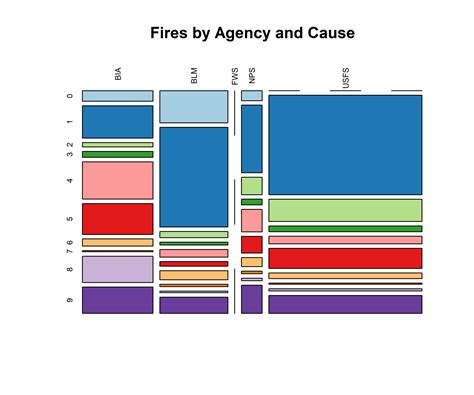 NIFC Fire History Data 1980-2003 (NIFC)