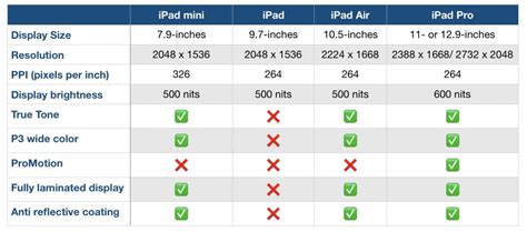 New iPad Air, refreshed iPad Mini or iPad Pro - the best to buy - Technology - Dunya News