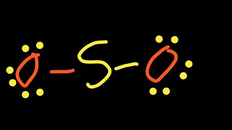 SO2 Lewis Structure ,Valence Electrons ,Formal Charge,Polar or Nonpolar