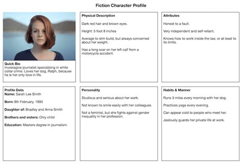 Character Profile Template And Example For Fiction