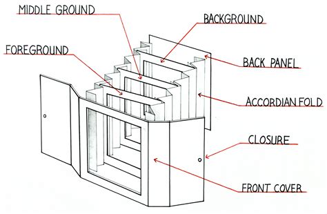 Tunnel book, Paper art, Pop up book