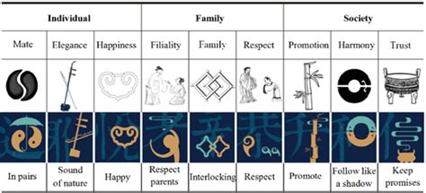 Transformation of visual imagery of the Mingli culture | Download ...