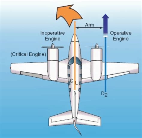 Turboprop vs. Turbofan: Safety, Efficiency, and Performance – Airplane ...